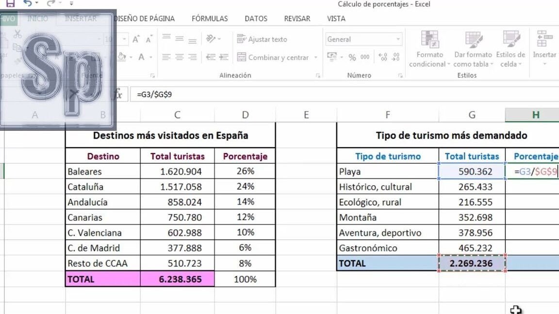 Fórmula De Excel Para Sacar Porcentaje 1041